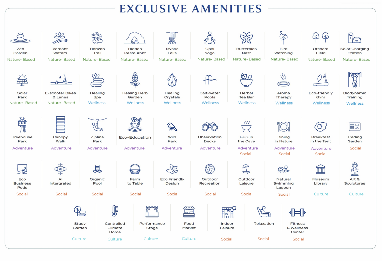 Community Amenities